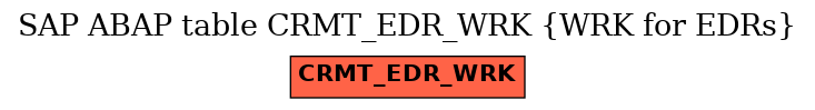 E-R Diagram for table CRMT_EDR_WRK (WRK for EDRs)