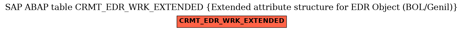 E-R Diagram for table CRMT_EDR_WRK_EXTENDED (Extended attribute structure for EDR Object (BOL/Genil))