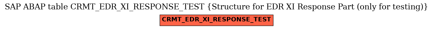 E-R Diagram for table CRMT_EDR_XI_RESPONSE_TEST (Structure for EDR XI Response Part (only for testing))