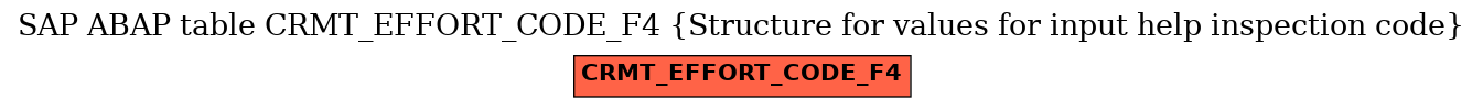 E-R Diagram for table CRMT_EFFORT_CODE_F4 (Structure for values for input help inspection code)