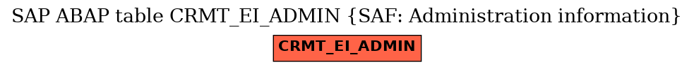 E-R Diagram for table CRMT_EI_ADMIN (SAF: Administration information)