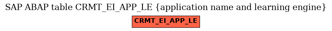 E-R Diagram for table CRMT_EI_APP_LE (application name and learning engine)