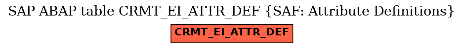 E-R Diagram for table CRMT_EI_ATTR_DEF (SAF: Attribute Definitions)