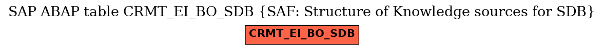 E-R Diagram for table CRMT_EI_BO_SDB (SAF: Structure of Knowledge sources for SDB)