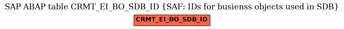 E-R Diagram for table CRMT_EI_BO_SDB_ID (SAF: IDs for busienss objects used in SDB)
