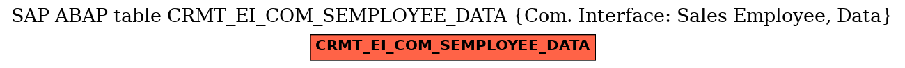 E-R Diagram for table CRMT_EI_COM_SEMPLOYEE_DATA (Com. Interface: Sales Employee, Data)