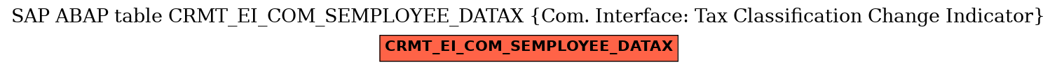 E-R Diagram for table CRMT_EI_COM_SEMPLOYEE_DATAX (Com. Interface: Tax Classification Change Indicator)