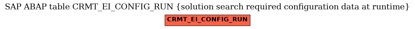 E-R Diagram for table CRMT_EI_CONFIG_RUN (solution search required configuration data at runtime)