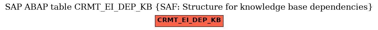 E-R Diagram for table CRMT_EI_DEP_KB (SAF: Structure for knowledge base dependencies)