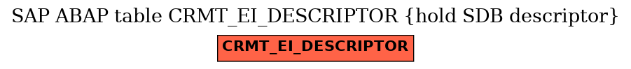 E-R Diagram for table CRMT_EI_DESCRIPTOR (hold SDB descriptor)