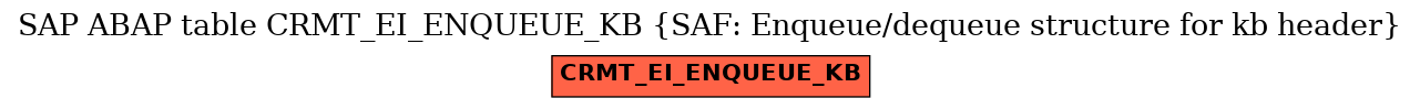 E-R Diagram for table CRMT_EI_ENQUEUE_KB (SAF: Enqueue/dequeue structure for kb header)