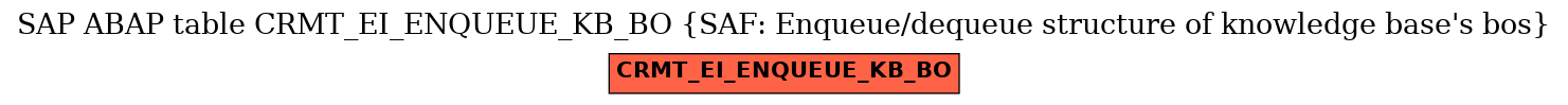 E-R Diagram for table CRMT_EI_ENQUEUE_KB_BO (SAF: Enqueue/dequeue structure of knowledge base's bos)