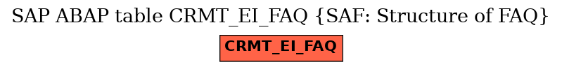 E-R Diagram for table CRMT_EI_FAQ (SAF: Structure of FAQ)