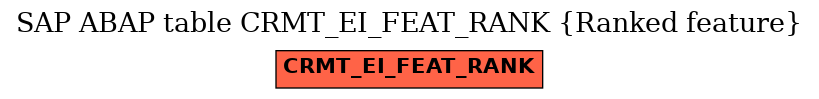 E-R Diagram for table CRMT_EI_FEAT_RANK (Ranked feature)