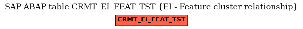 E-R Diagram for table CRMT_EI_FEAT_TST (EI - Feature cluster relationship)