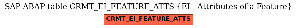 E-R Diagram for table CRMT_EI_FEATURE_ATTS (EI - Attributes of a Feature)