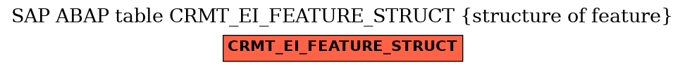 E-R Diagram for table CRMT_EI_FEATURE_STRUCT (structure of feature)