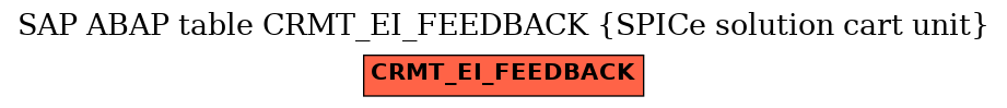 E-R Diagram for table CRMT_EI_FEEDBACK (SPICe solution cart unit)