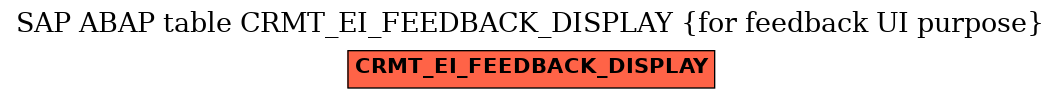 E-R Diagram for table CRMT_EI_FEEDBACK_DISPLAY (for feedback UI purpose)