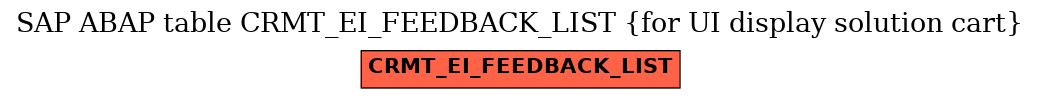 E-R Diagram for table CRMT_EI_FEEDBACK_LIST (for UI display solution cart)