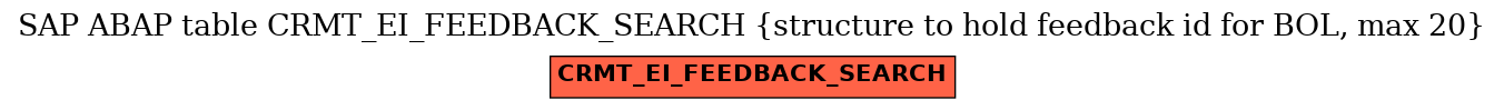 E-R Diagram for table CRMT_EI_FEEDBACK_SEARCH (structure to hold feedback id for BOL, max 20)