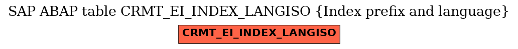 E-R Diagram for table CRMT_EI_INDEX_LANGISO (Index prefix and language)