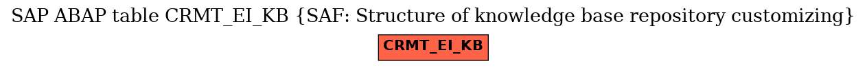 E-R Diagram for table CRMT_EI_KB (SAF: Structure of knowledge base repository customizing)