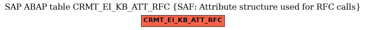 E-R Diagram for table CRMT_EI_KB_ATT_RFC (SAF: Attribute structure used for RFC calls)