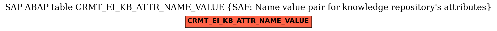 E-R Diagram for table CRMT_EI_KB_ATTR_NAME_VALUE (SAF: Name value pair for knowledge repository's attributes)