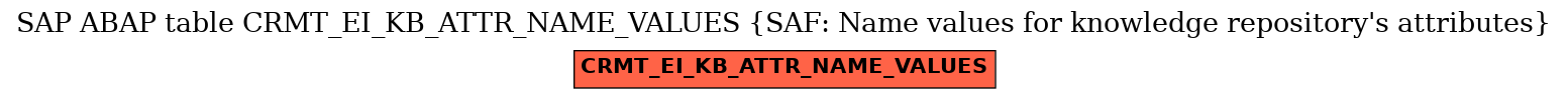 E-R Diagram for table CRMT_EI_KB_ATTR_NAME_VALUES (SAF: Name values for knowledge repository's attributes)