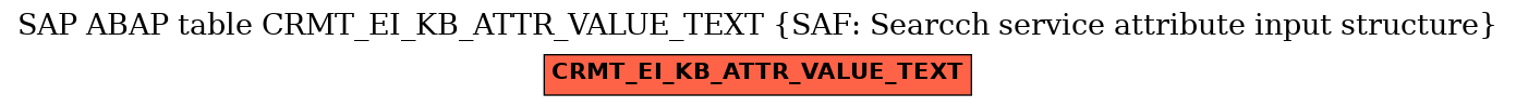 E-R Diagram for table CRMT_EI_KB_ATTR_VALUE_TEXT (SAF: Searcch service attribute input structure)