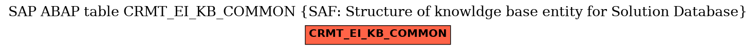 E-R Diagram for table CRMT_EI_KB_COMMON (SAF: Structure of knowldge base entity for Solution Database)