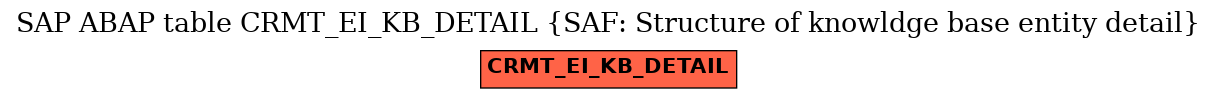 E-R Diagram for table CRMT_EI_KB_DETAIL (SAF: Structure of knowldge base entity detail)