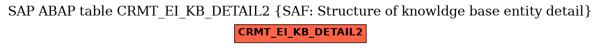 E-R Diagram for table CRMT_EI_KB_DETAIL2 (SAF: Structure of knowldge base entity detail)