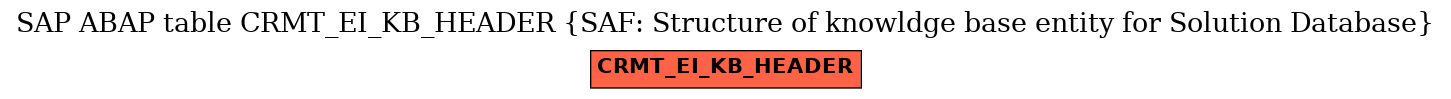 E-R Diagram for table CRMT_EI_KB_HEADER (SAF: Structure of knowldge base entity for Solution Database)