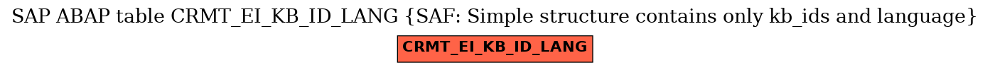 E-R Diagram for table CRMT_EI_KB_ID_LANG (SAF: Simple structure contains only kb_ids and language)