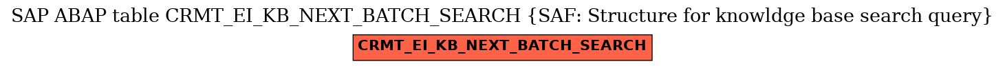 E-R Diagram for table CRMT_EI_KB_NEXT_BATCH_SEARCH (SAF: Structure for knowldge base search query)