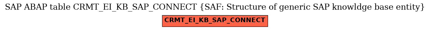 E-R Diagram for table CRMT_EI_KB_SAP_CONNECT (SAF: Structure of generic SAP knowldge base entity)