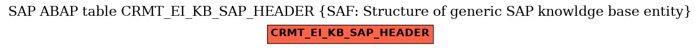 E-R Diagram for table CRMT_EI_KB_SAP_HEADER (SAF: Structure of generic SAP knowldge base entity)