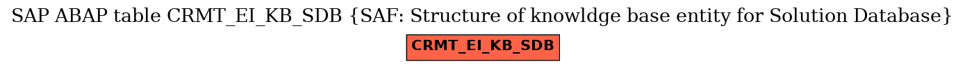 E-R Diagram for table CRMT_EI_KB_SDB (SAF: Structure of knowldge base entity for Solution Database)