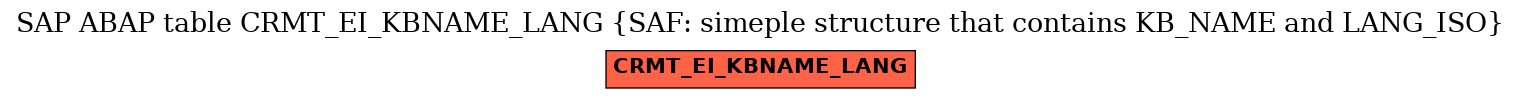 E-R Diagram for table CRMT_EI_KBNAME_LANG (SAF: simeple structure that contains KB_NAME and LANG_ISO)