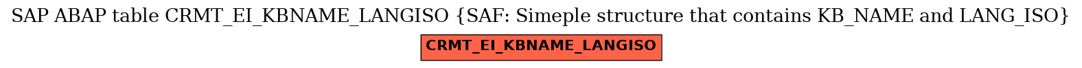 E-R Diagram for table CRMT_EI_KBNAME_LANGISO (SAF: Simeple structure that contains KB_NAME and LANG_ISO)