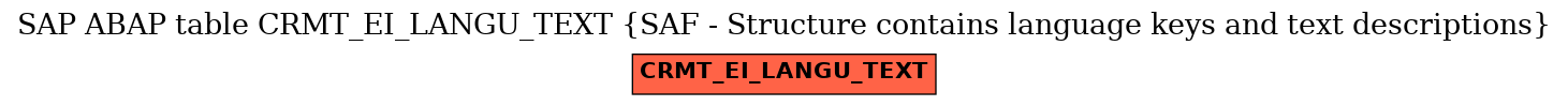 E-R Diagram for table CRMT_EI_LANGU_TEXT (SAF - Structure contains language keys and text descriptions)