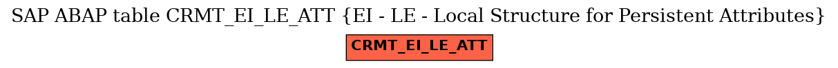 E-R Diagram for table CRMT_EI_LE_ATT (EI - LE - Local Structure for Persistent Attributes)