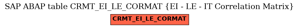E-R Diagram for table CRMT_EI_LE_CORMAT (EI - LE - IT Correlation Matrix)