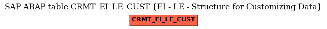 E-R Diagram for table CRMT_EI_LE_CUST (EI - LE - Structure for Customizing Data)