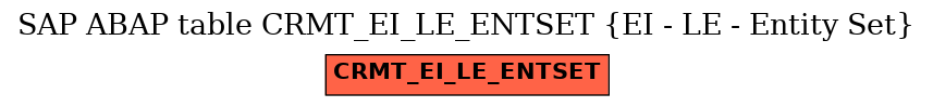 E-R Diagram for table CRMT_EI_LE_ENTSET (EI - LE - Entity Set)