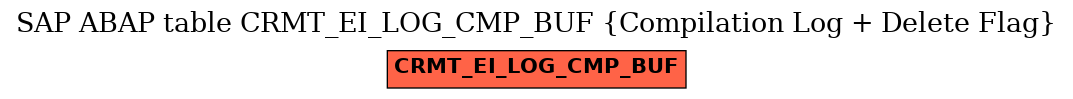 E-R Diagram for table CRMT_EI_LOG_CMP_BUF (Compilation Log + Delete Flag)