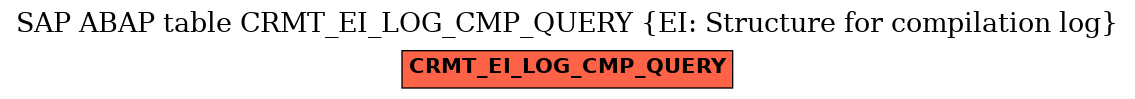 E-R Diagram for table CRMT_EI_LOG_CMP_QUERY (EI: Structure for compilation log)