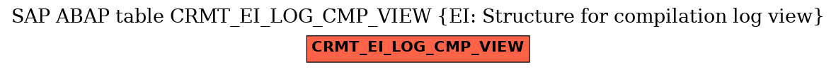 E-R Diagram for table CRMT_EI_LOG_CMP_VIEW (EI: Structure for compilation log view)